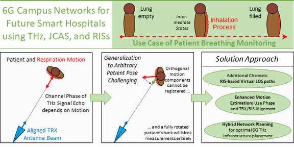 Illustration of THz Respiration Monitoring