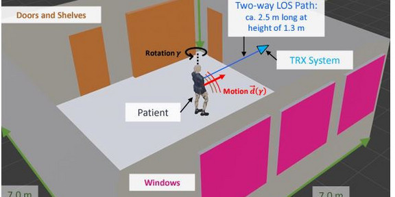 THz Respiration Monitoring Sample Scenario